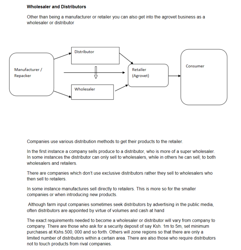 agrovet business plan samples