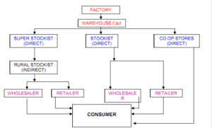 fmcg business plan sample